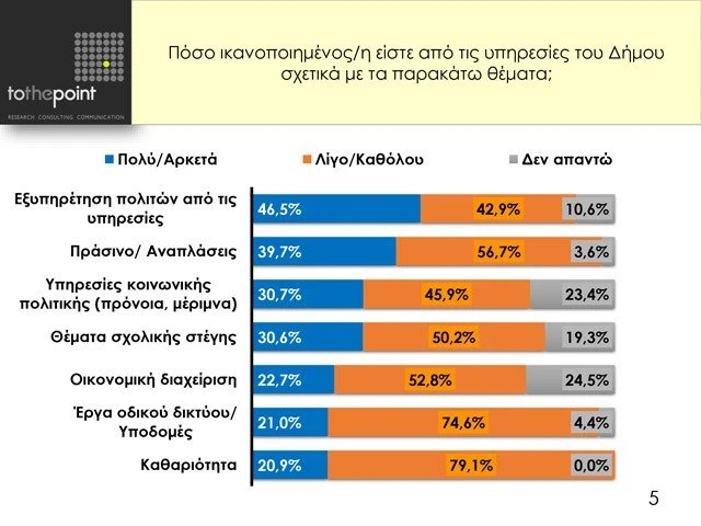 dimos-thessalonikis-dimosieysi-makedonia-martios-2019-5-GNlzh.jpg