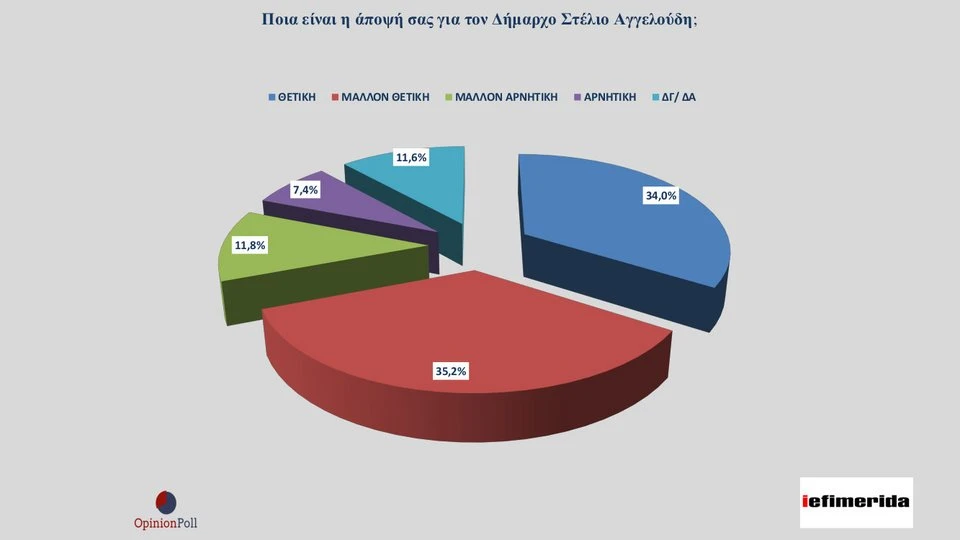 aggeloudis-opinion-poll-1.jpg?v=0