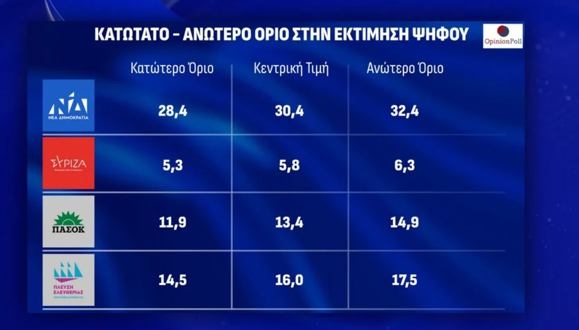 dimoskopisi-1.png?v=0