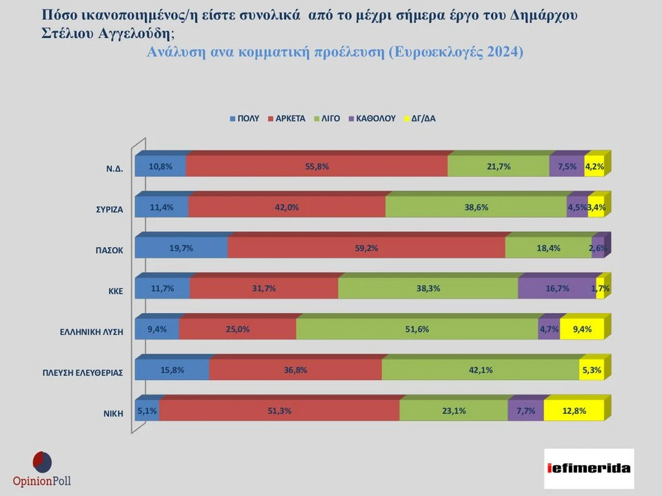 dimoskopisi-opinion-poll-aggeloudis-3.jpg?v=0