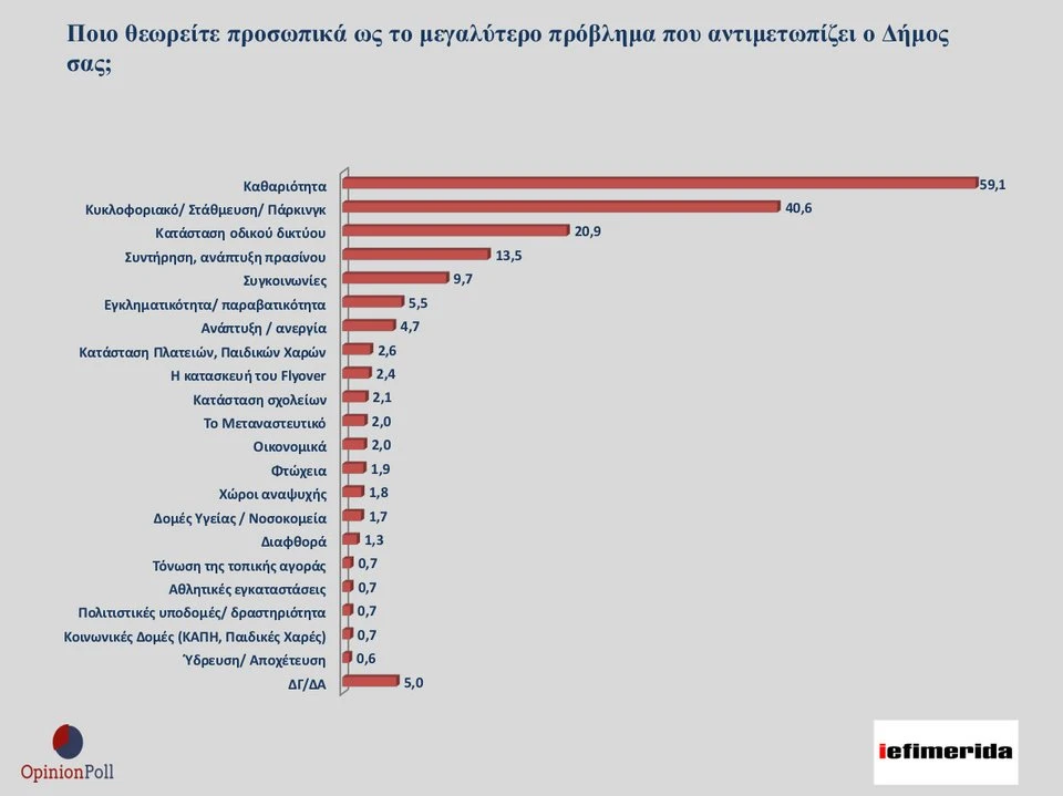 dimoskopisi-opinion-poll-ief-thes-provlima-thessaloniki.jpg?v=0