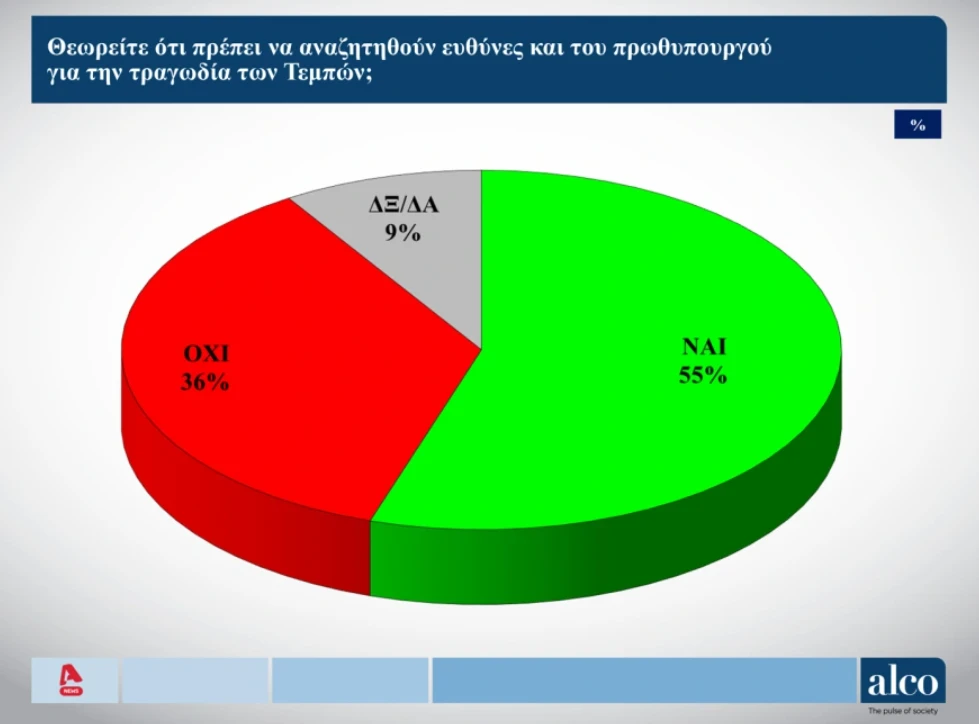 alco-dimoskopisi-2.png?v=0