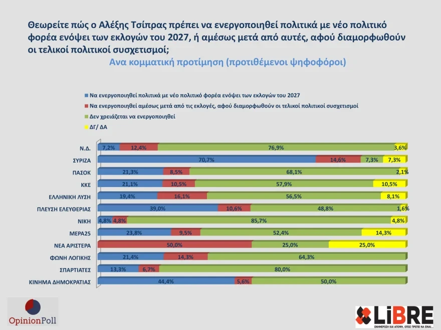 dimoskopisi-gia-tsipra.webp
