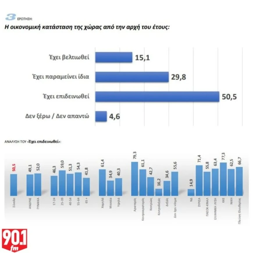 dimoskopisi-parapolitika-iounios-2025-3-logo.jpeg?v=0