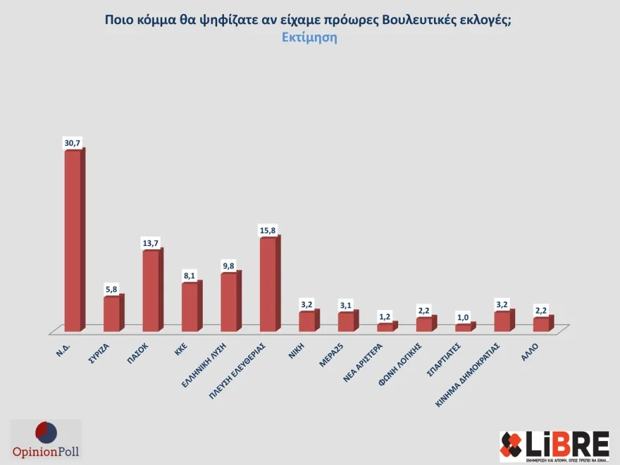 dimoskopisi.webp