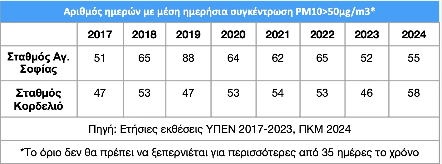 pinakas-aeria-rypansh-3.jpg