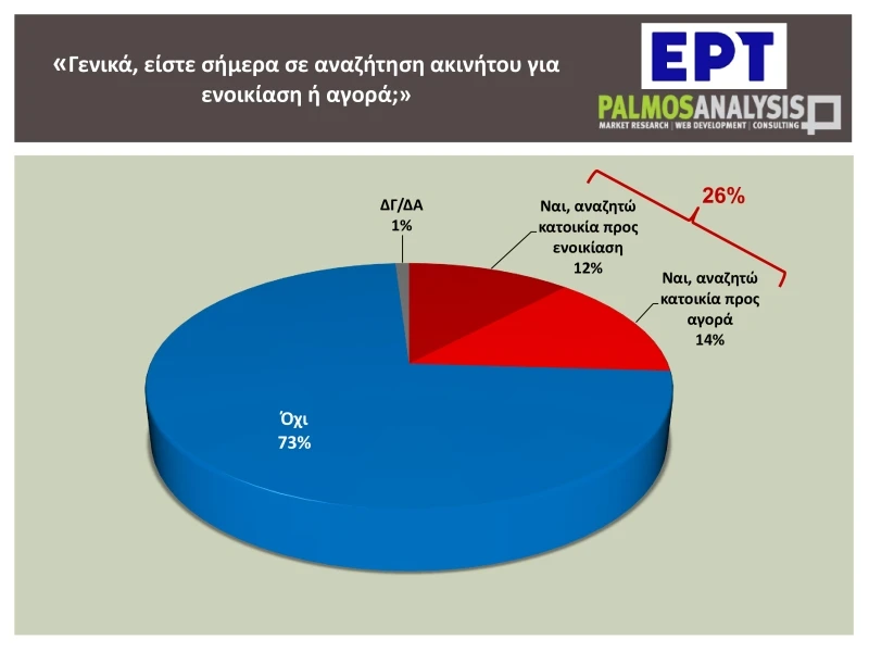 evresi-katoikias-dimoskopisi4.jpg