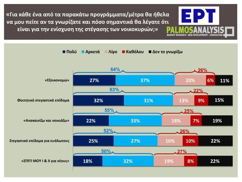evresi-katoikias-dimoskopisi9.jpg