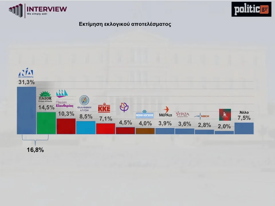 interview-dim-ektimisijpg.webp?v=0