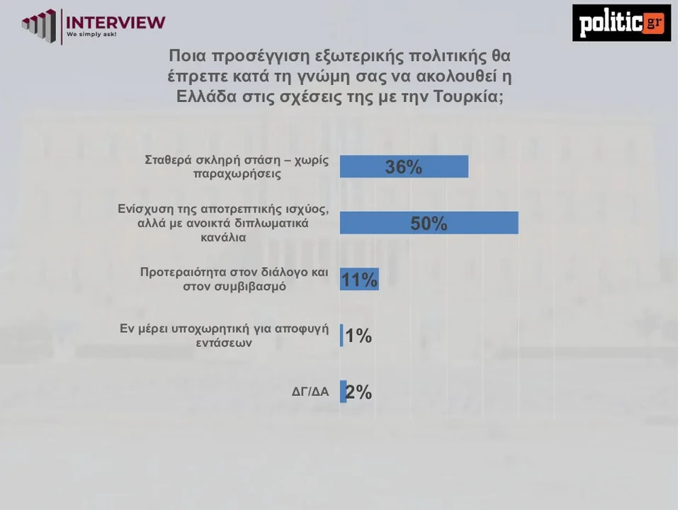 interview-dim-tourkiajpg.webp