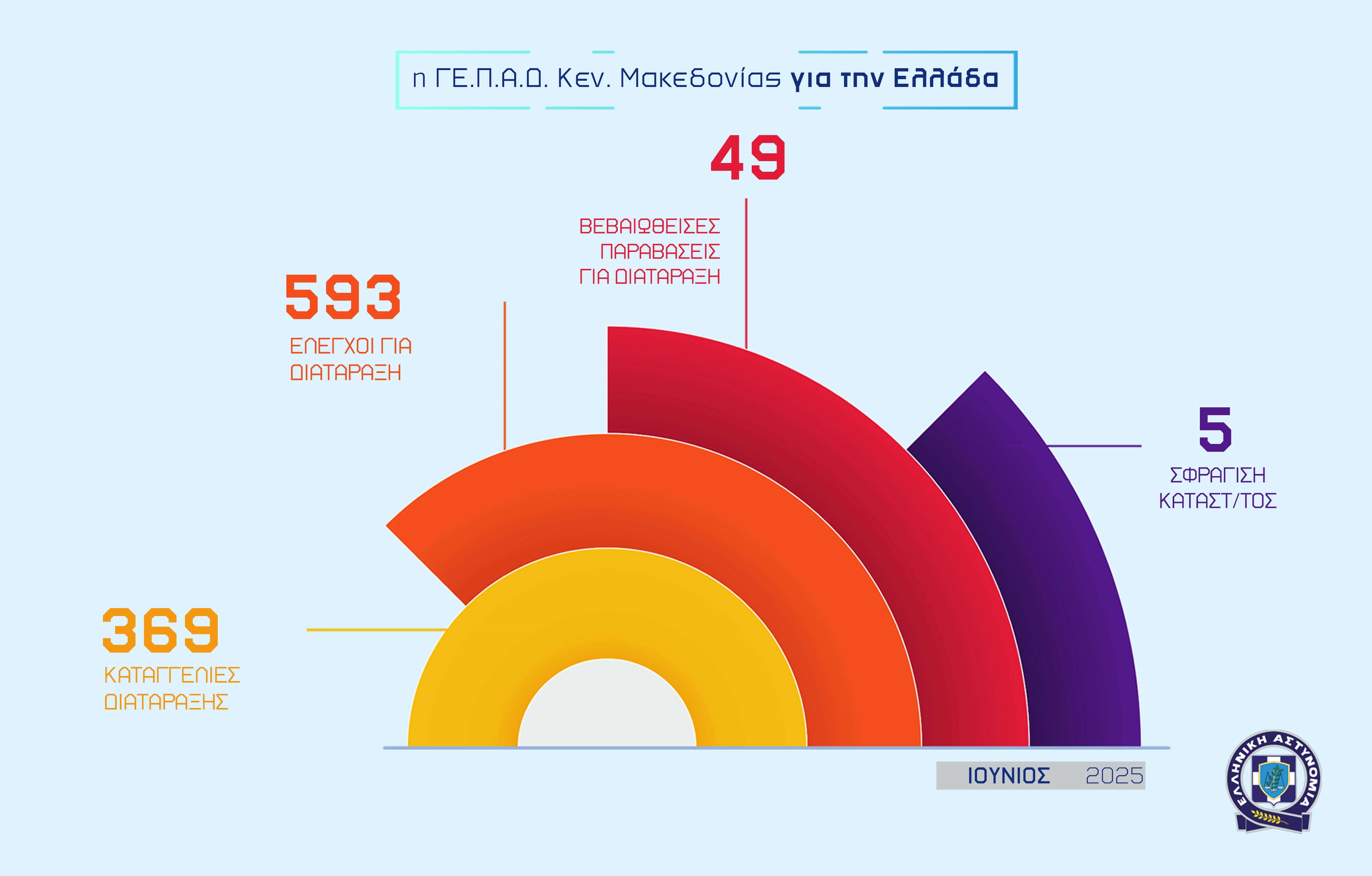 05072025gepadkentrikismakedonias-infographic-002.jpg?v=0