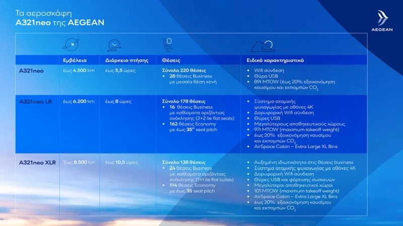infographic-1-ta-aeroskafi-a321neo-tis-aegean.jpg
