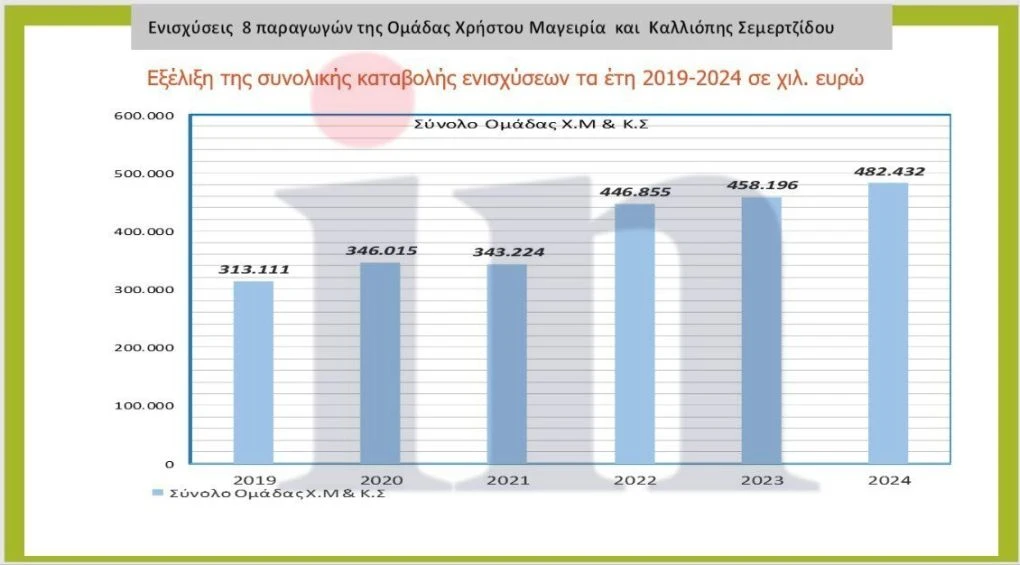 semertzidou-mitsotakis-adonis-opekepe-epidotiseis.jpg?v=0
