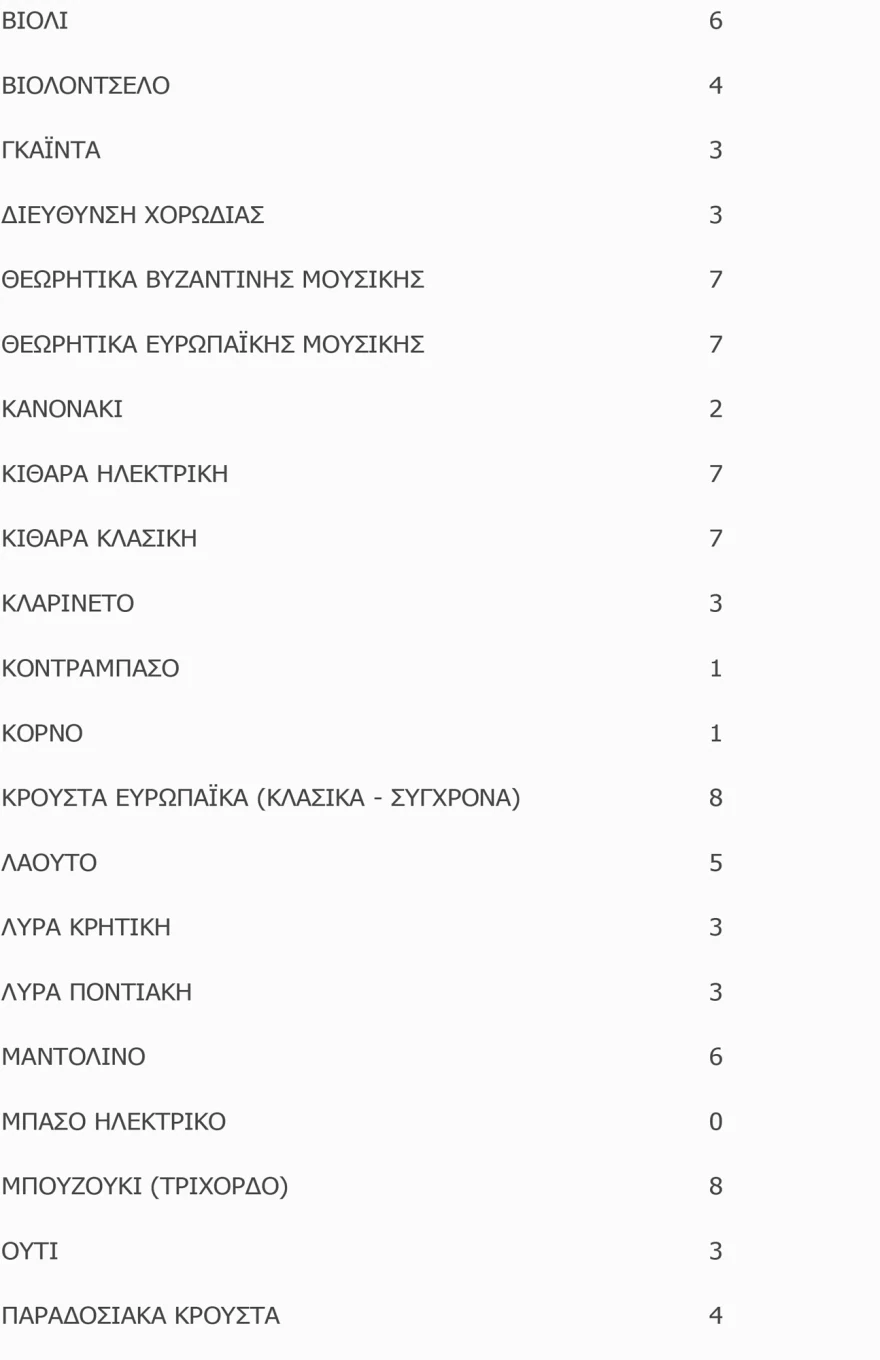 diorismoi-5.webp