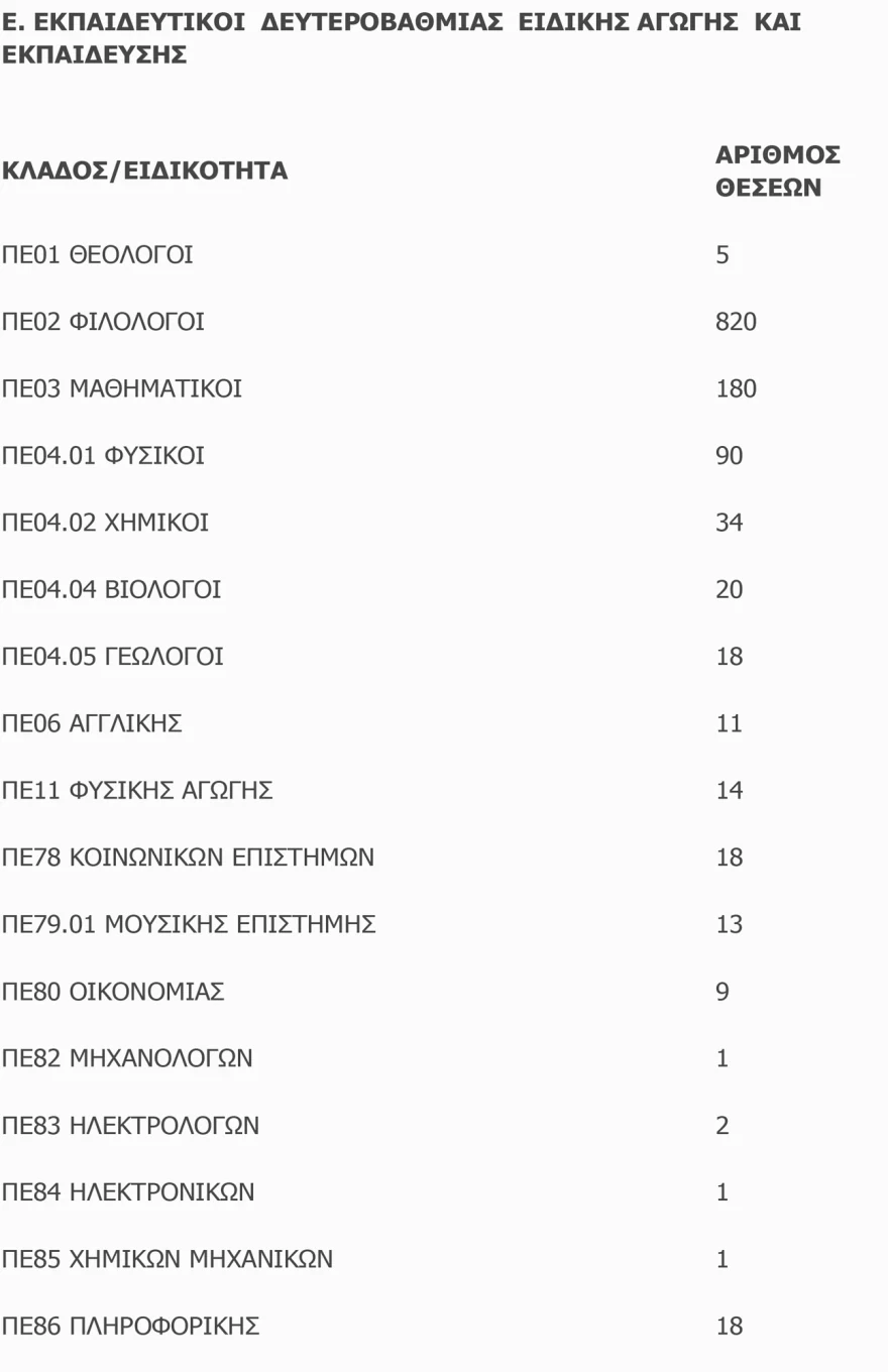 diorismoi-7.webp