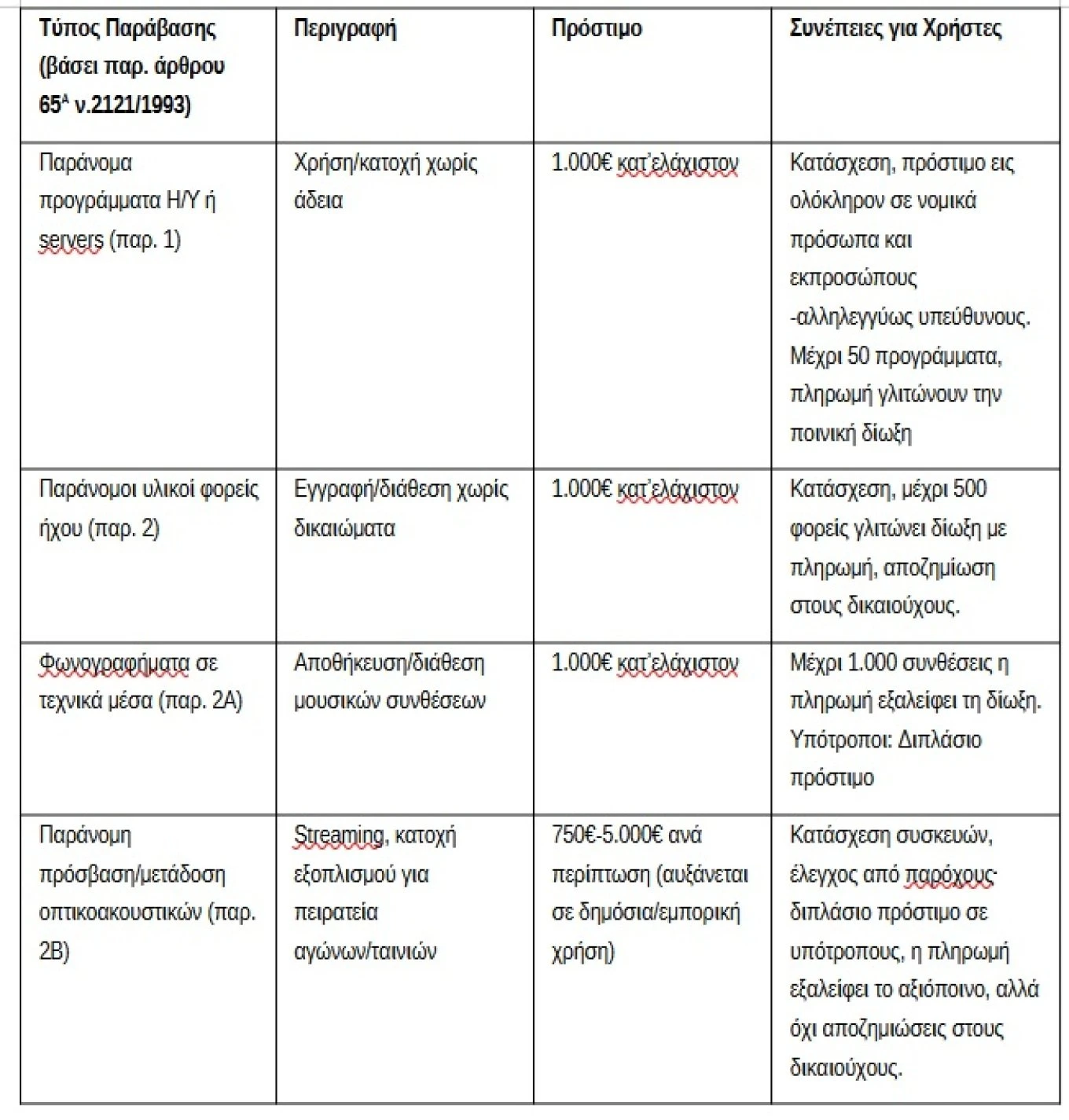 prostima-peirateia.jpg