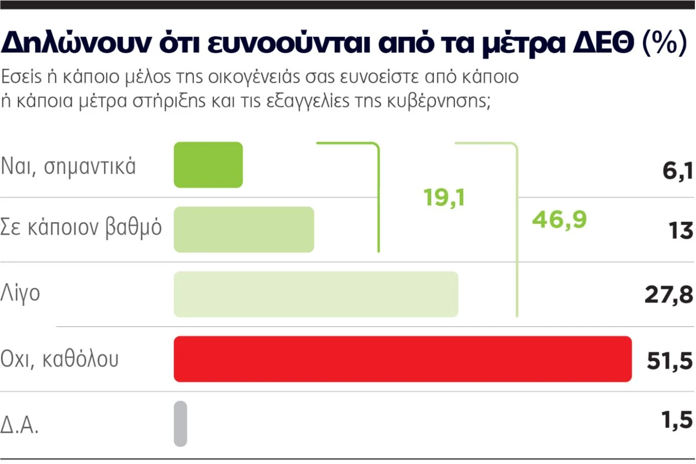 dimoskopisi-marc-mitsotakis-metra-deth-2025-7.jpg?v=0
