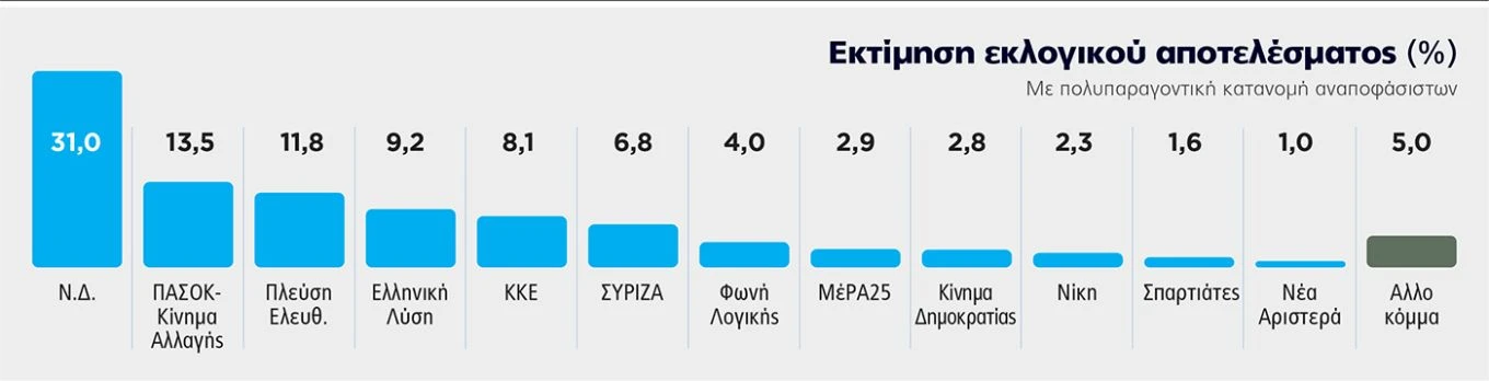 dimoskopisi-marc-mitsotakis-metra-deth-2025.jpg