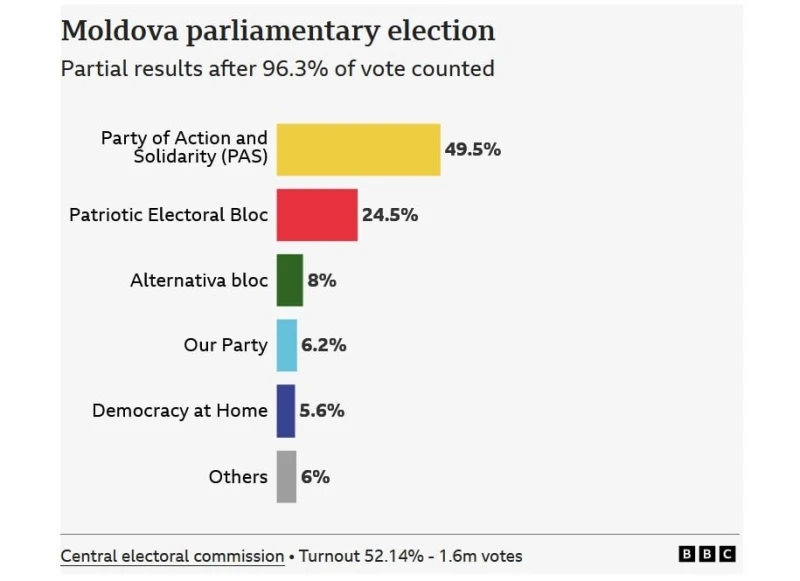 moldabia-ekloges.jpg