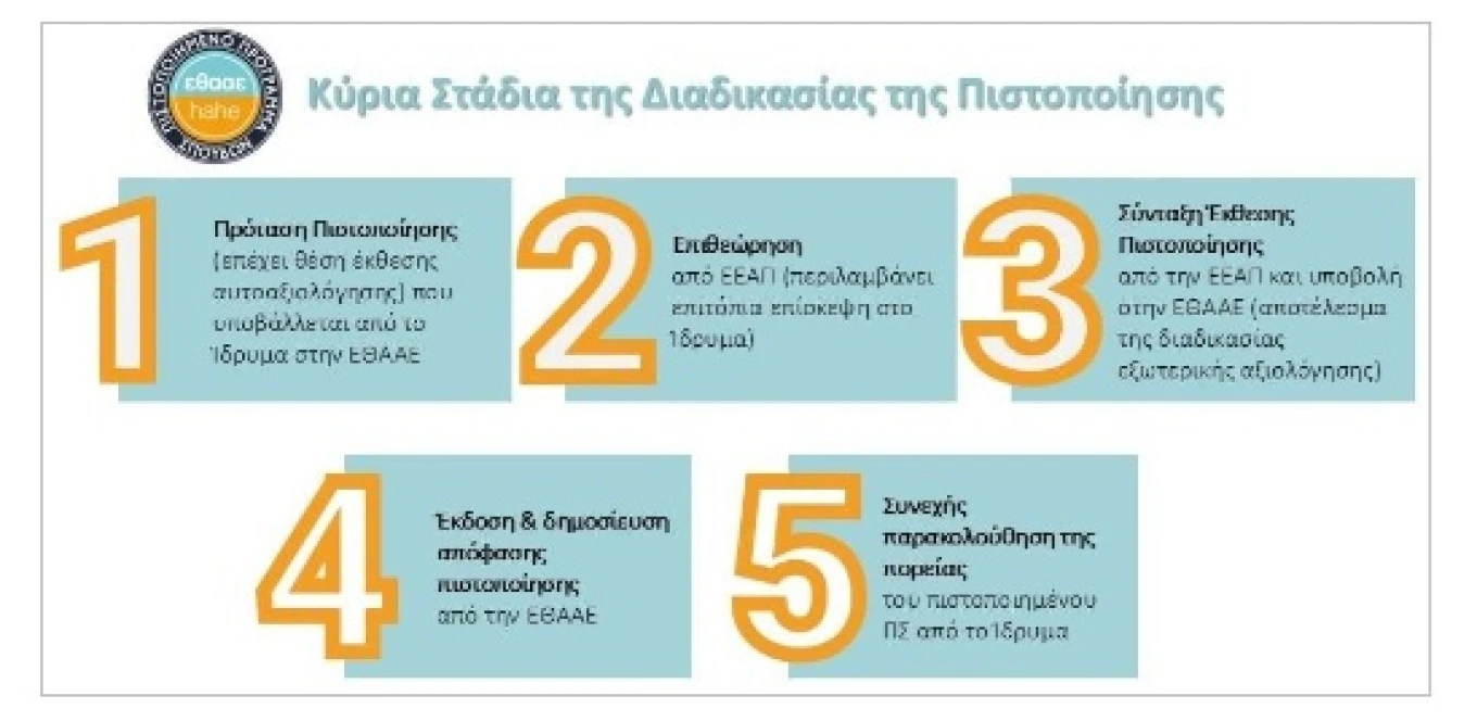 pistopoiisi-ethaae.jpg