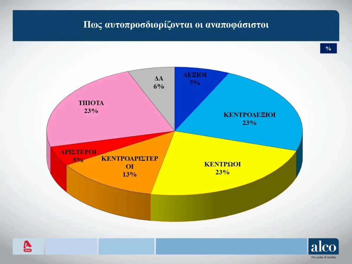 alco-dimoskopisi-noemvrios-2025-2.jpg?v=0