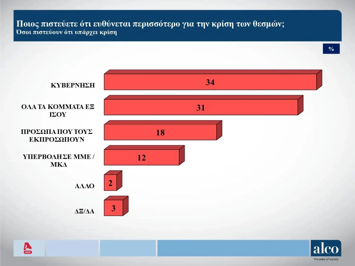 alco-dimoskopisi-noemvrios-2025-4.jpg?v=0