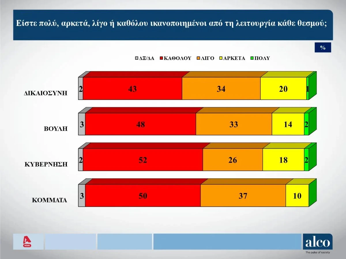 alco-dimoskopisi-noemvrios-2025-5.jpg?v=0