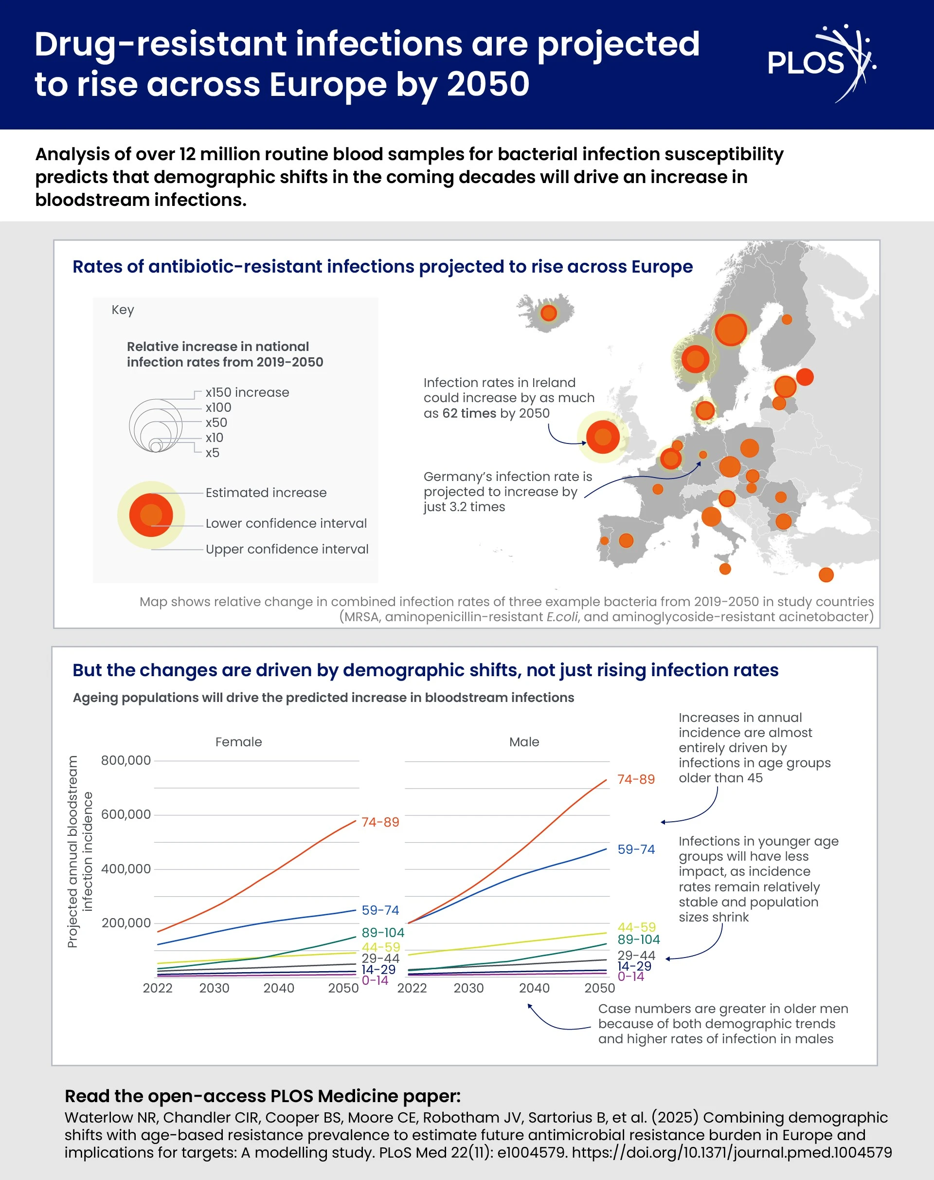 microbial-infection-infog-v5.jpeg?v=0