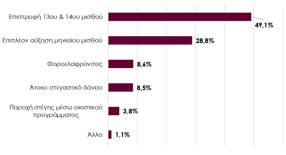 pinakas-astinomikoi-ereuna.JPG