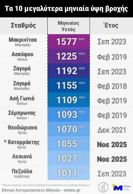 monthly-rains-meteogr-c.jpg?v=0