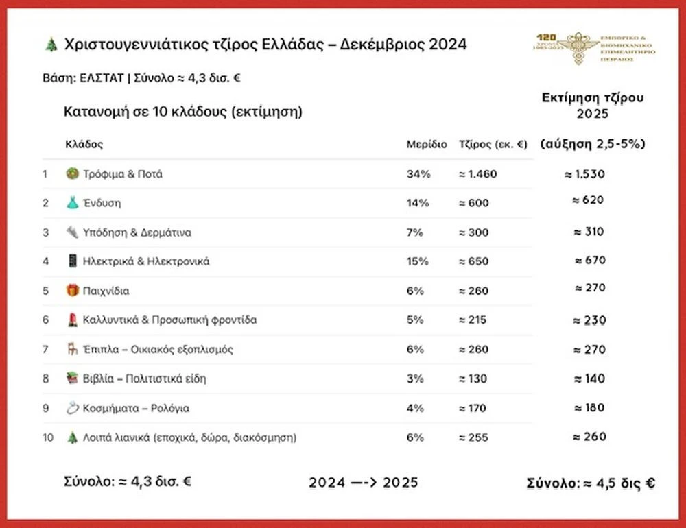 tziros-xristougenna-emporio-2025.jpg