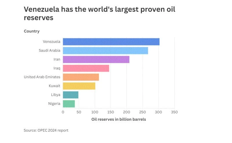 venezuela-petrelaio2.jpg
