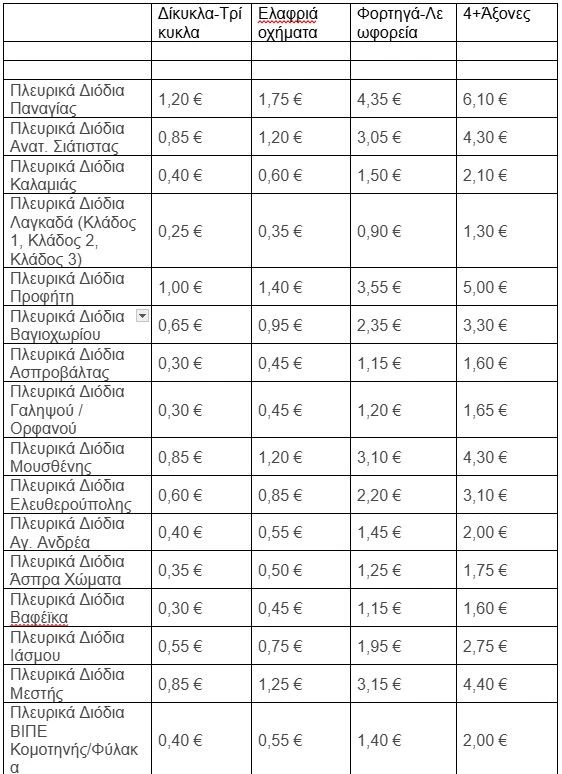 egnatia-diodia-2.jpg