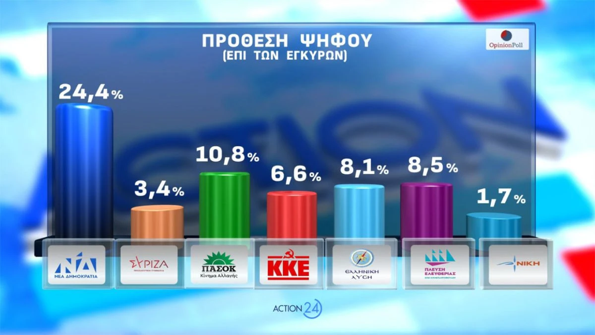 opinion-poll-dimoskopisi-ianouarios-2026-9.jpg