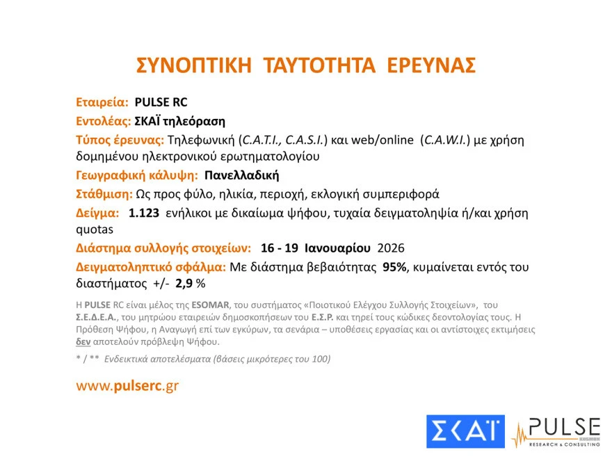 pulse-dimoskopisi-1.jpg?v=0