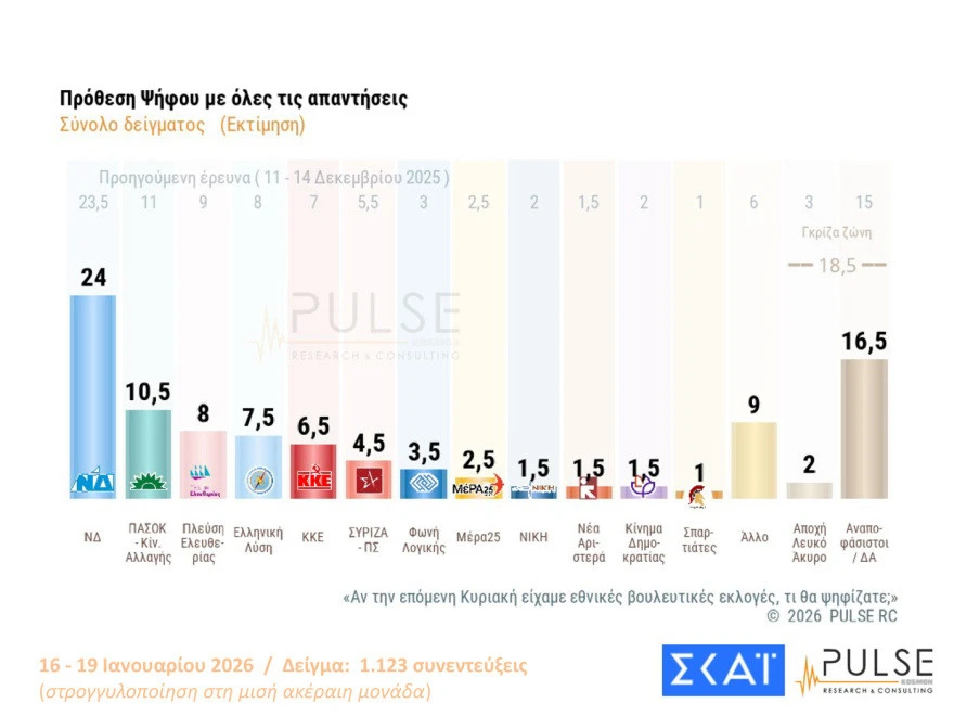 pulse-dimoskopisi-22.jpg?v=0