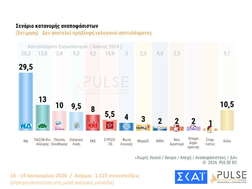 pulse-dimoskopisi-23.jpg?v=0
