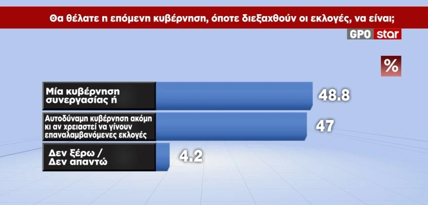 epomeni-kybernisi.webp