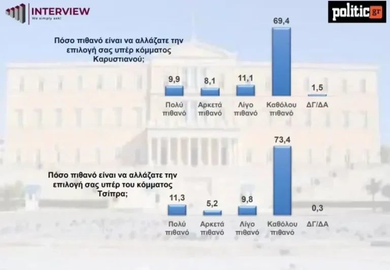 dhmoskophsh-tsipras-karystianou-768x533.webp