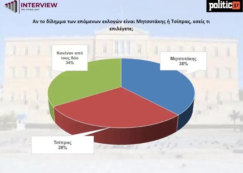 dhmoskophsh-tsipras-mitsotakis.webp