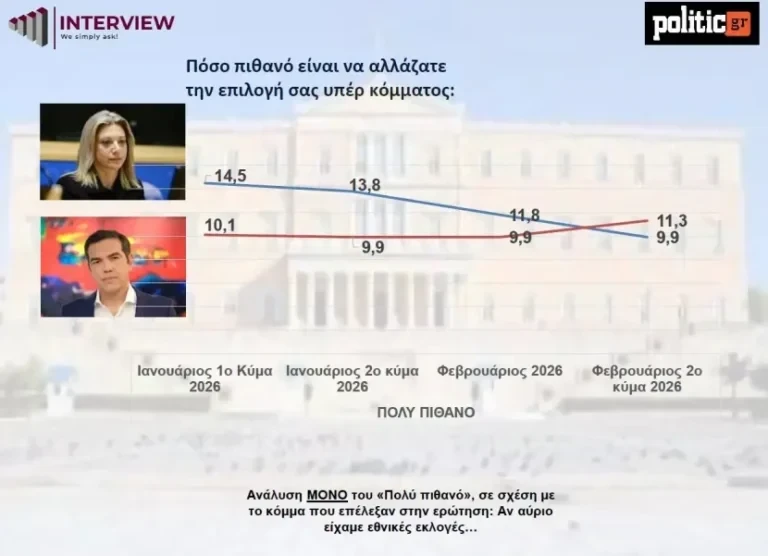dhmoskopish-tsipras-karystianou-768x556.webp