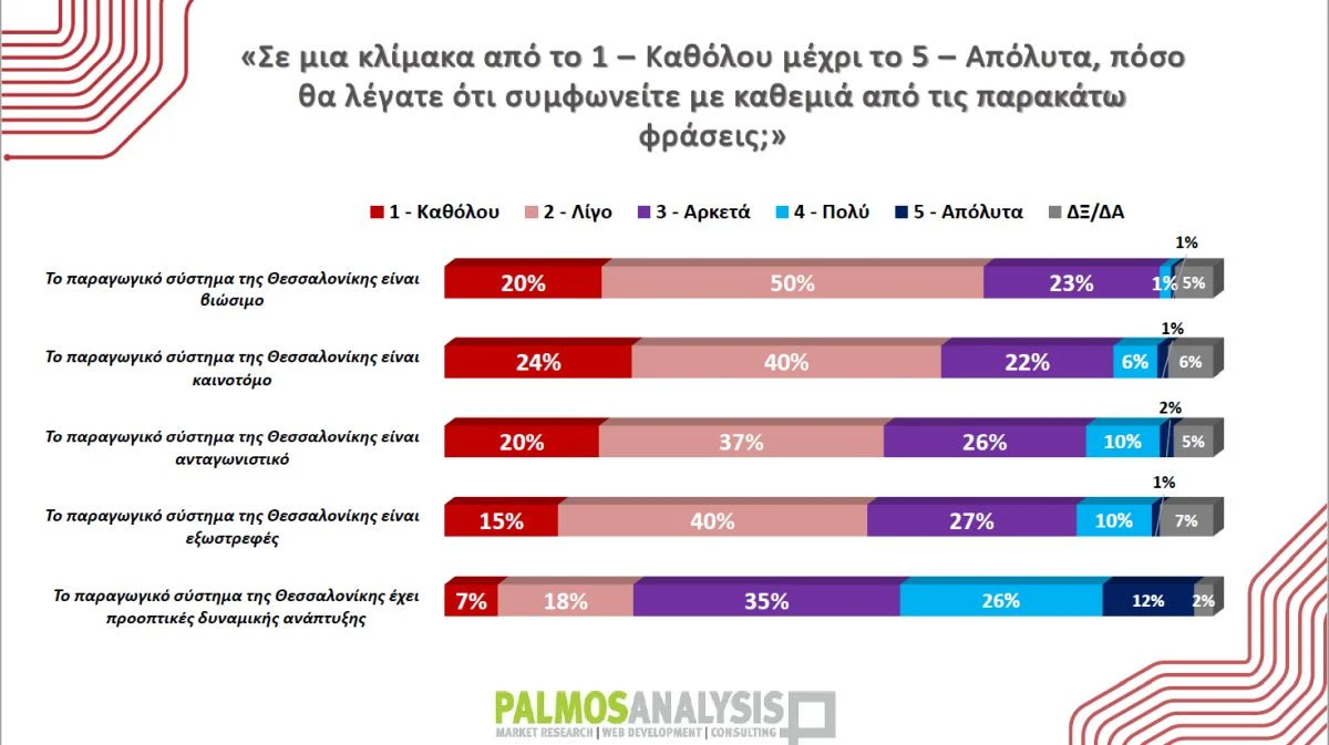 palmos-analysis-paragogiko-montelo-thessaloniki-martios-2026-3.jpg?v=0
