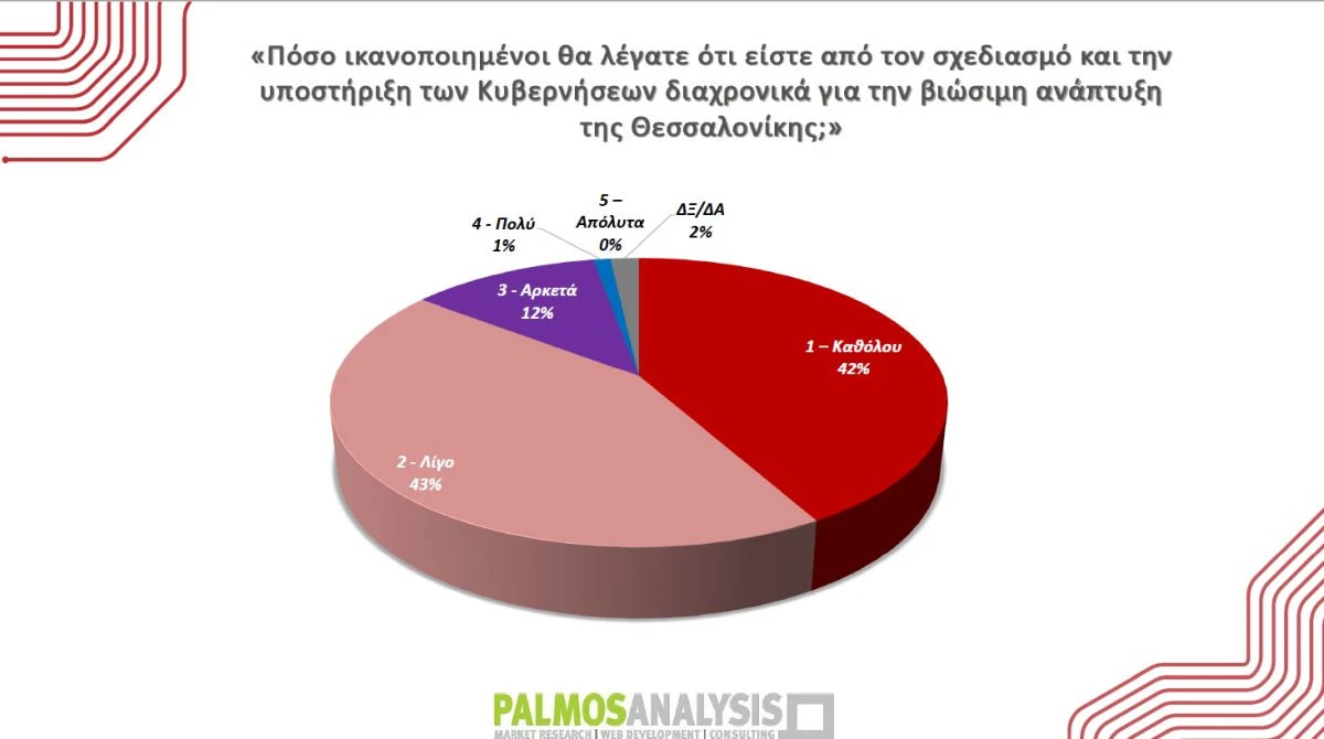 palmos-analysis-paragogiko-montelo-thessaloniki-martios-2026-5.jpg?v=0