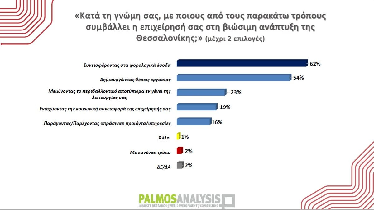 palmos-analysis-paragogiko-montelo-thessaloniki-martios-2026.jpg