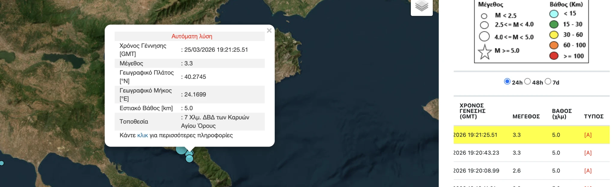 stighmiotipo-othonis-2026-03-25-213141.png