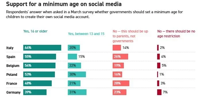 Έρευνα Politico&nbsp;