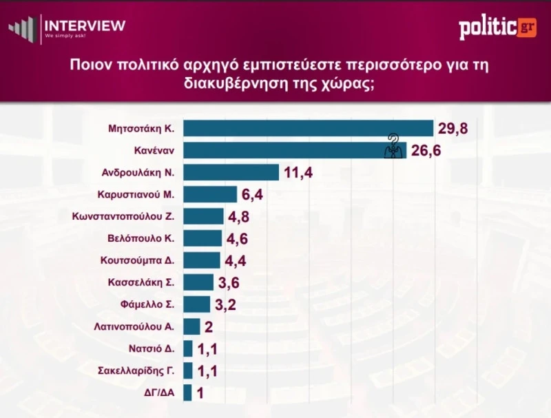 dimoskopisi-politic-politikos-arxigos-katalliloteros-gia-prothypoyrgia.jpg