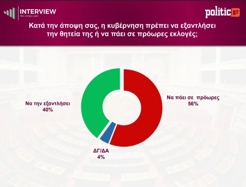 dimoskopisi-politic-proores-ekloges.jpg