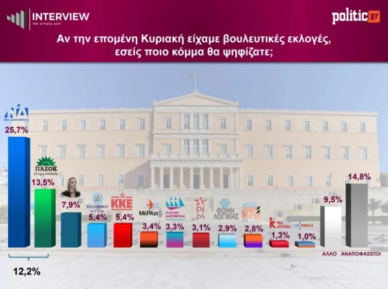 dimoskopisi-politic-prothesi-psifou-komma-kyriaki-epomenes-ekloges.jpg