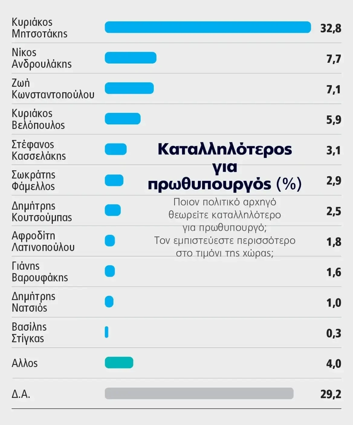 dimoskopisi23.webp